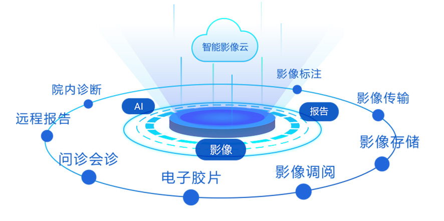 云医康企业介绍.jpg