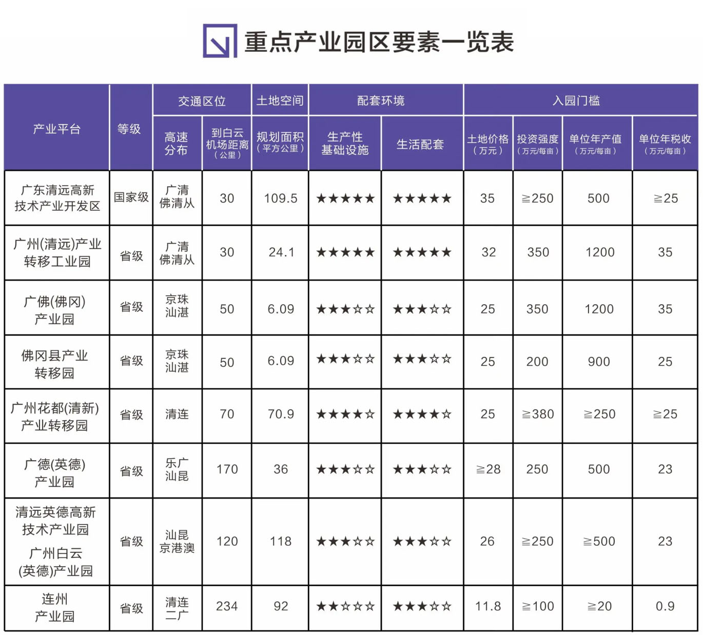 重点产业园区.jpg