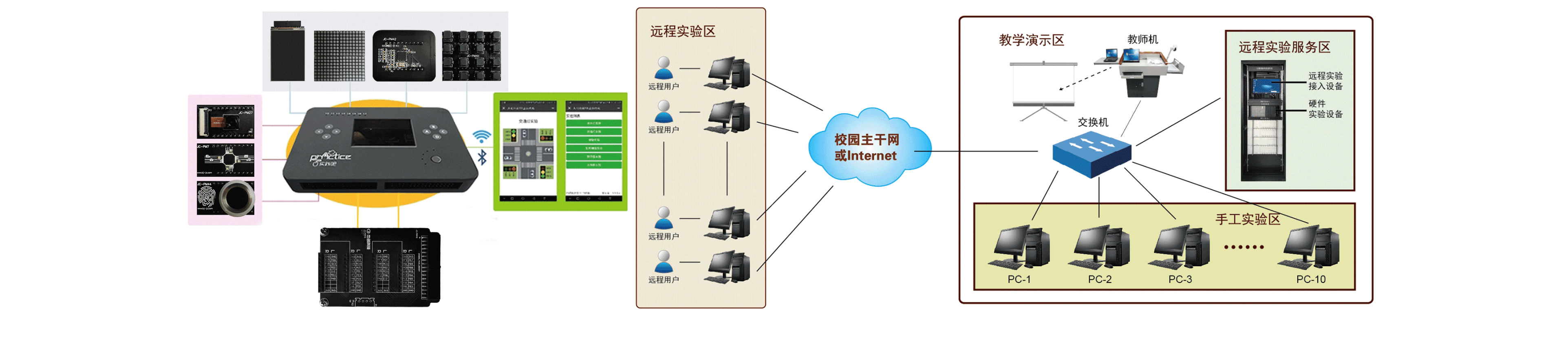 仪器设备.png