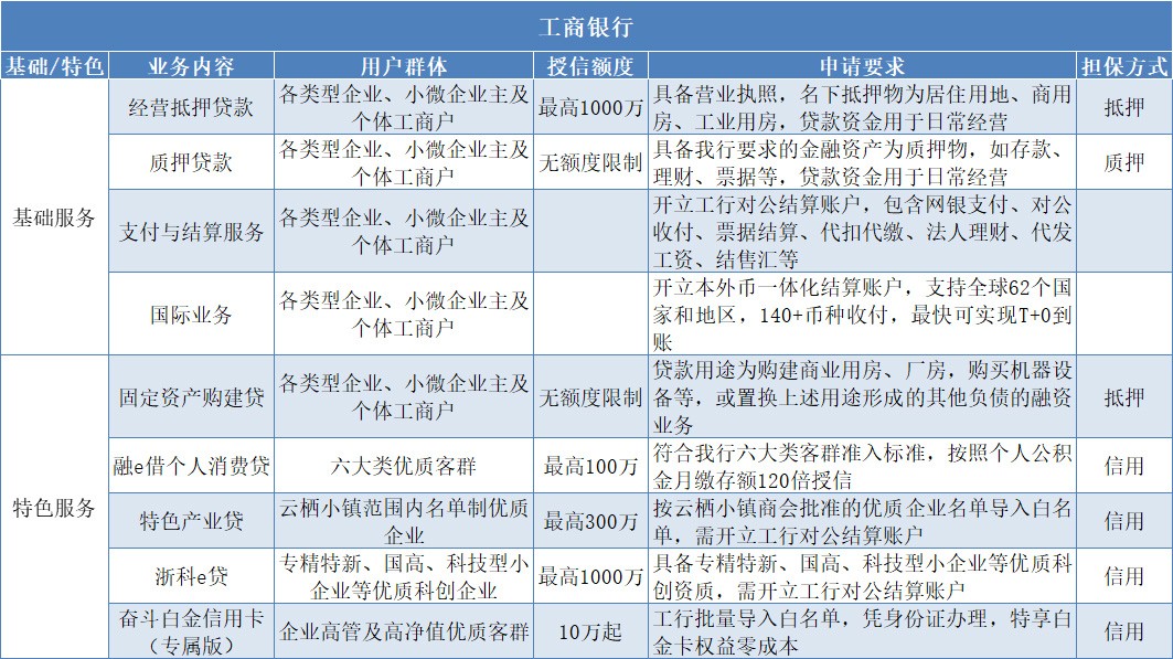 工商银行.jpg