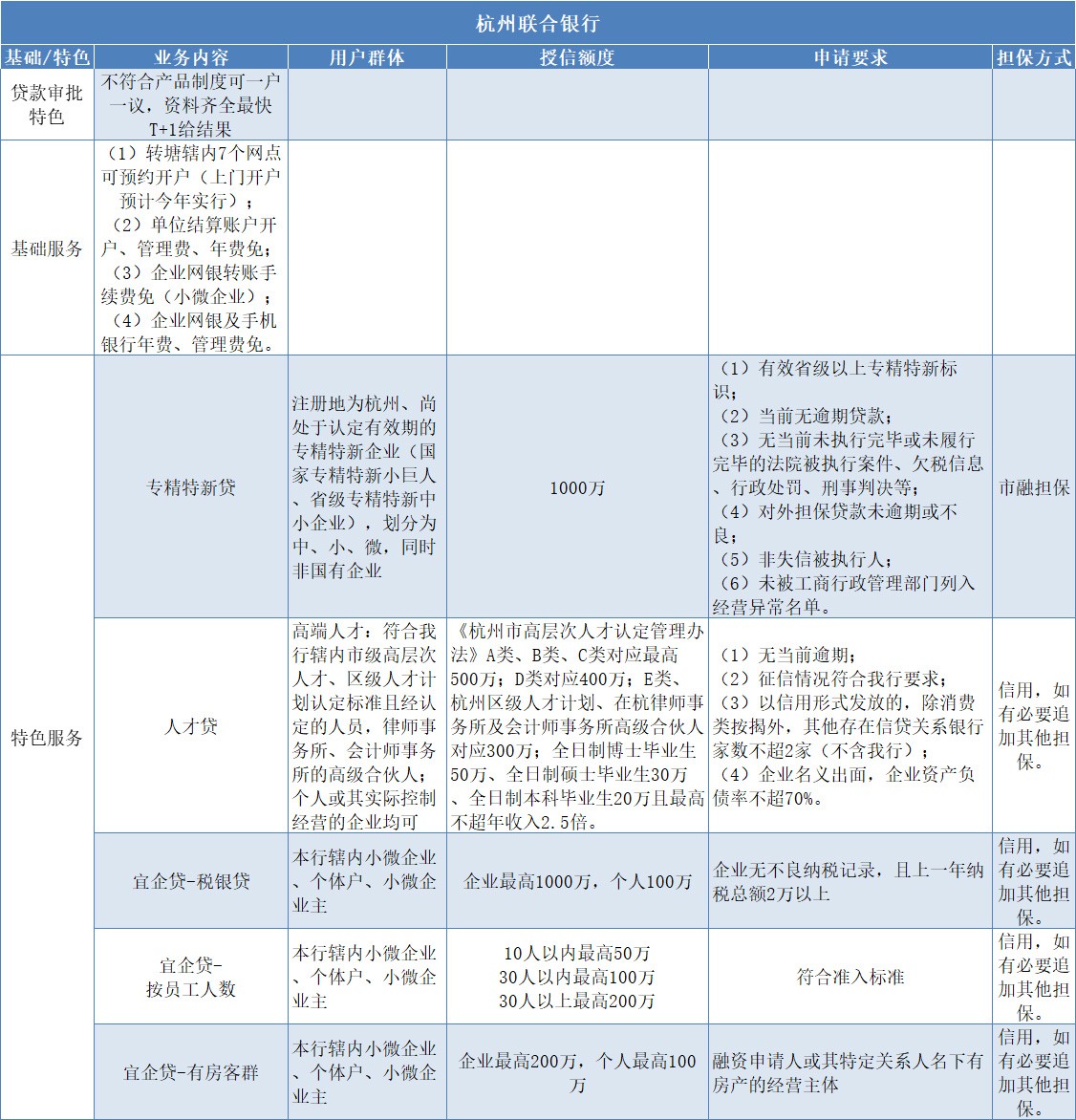 杭州联合银行.jpg
