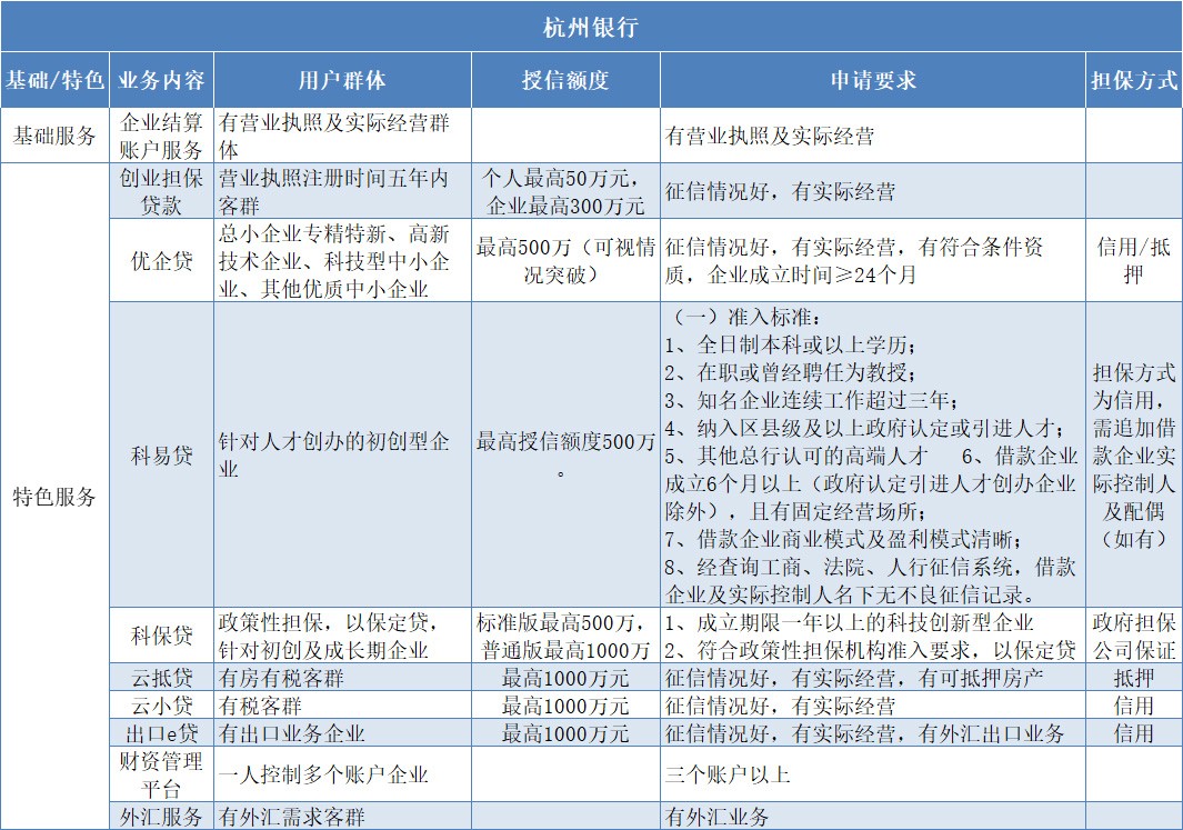 杭州银行.jpg