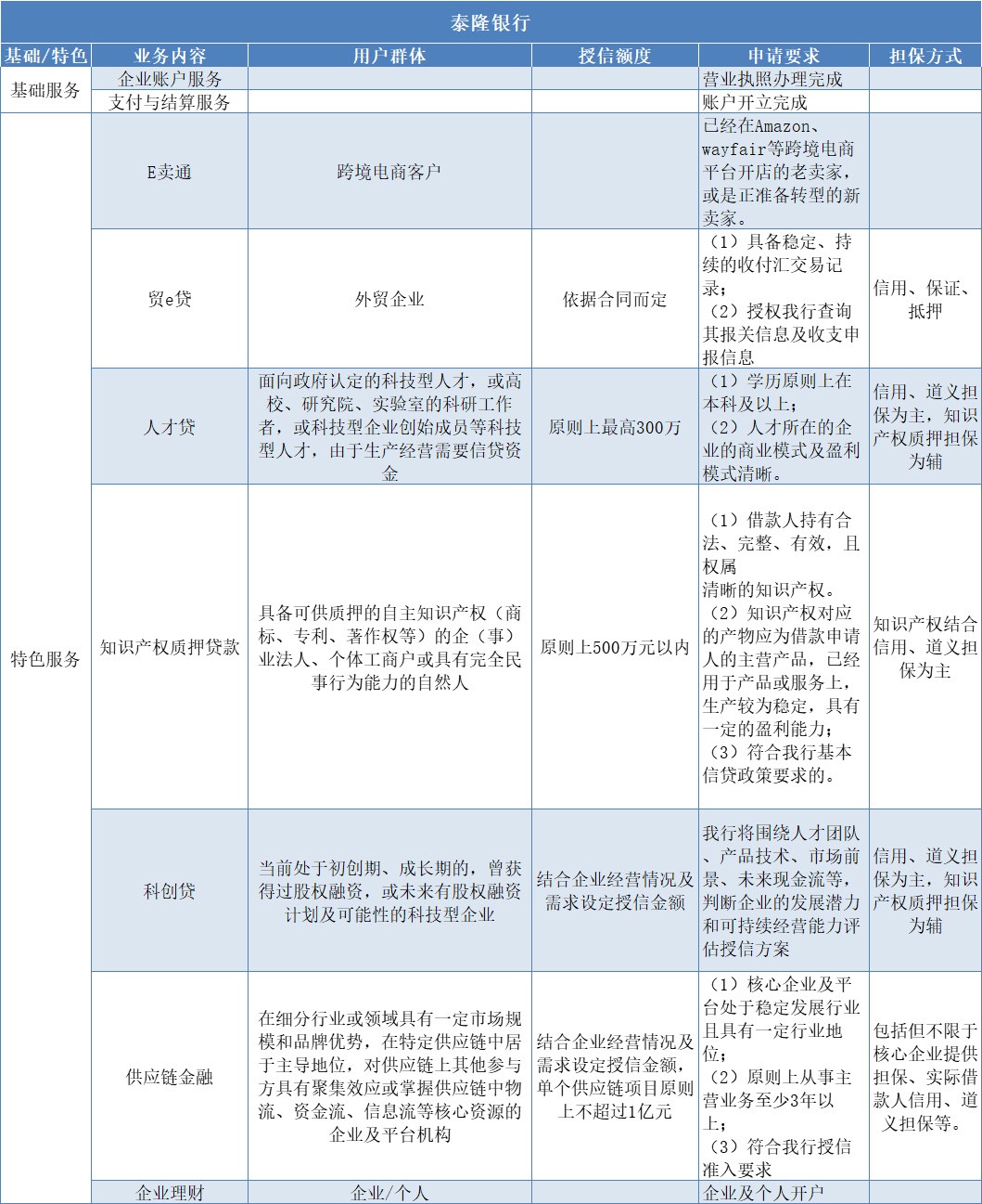 泰隆银行.jpg