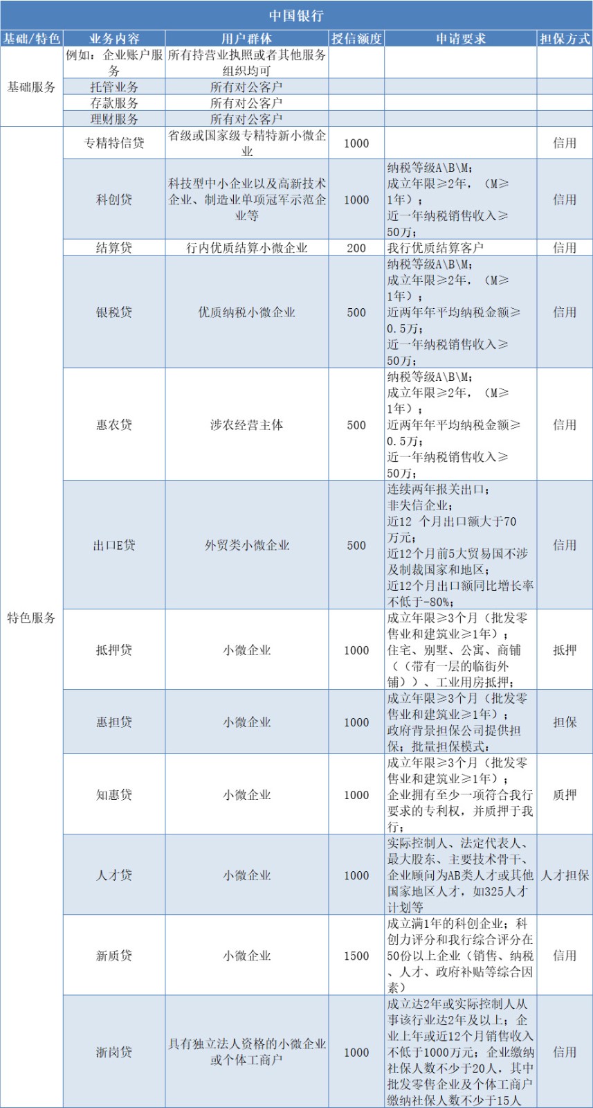 中国银行.jpg