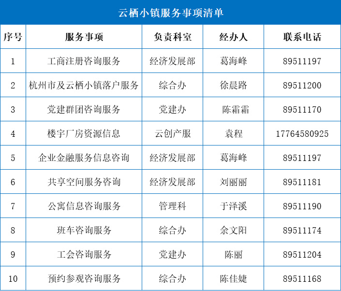 云栖小镇服务事项联络员.jpg