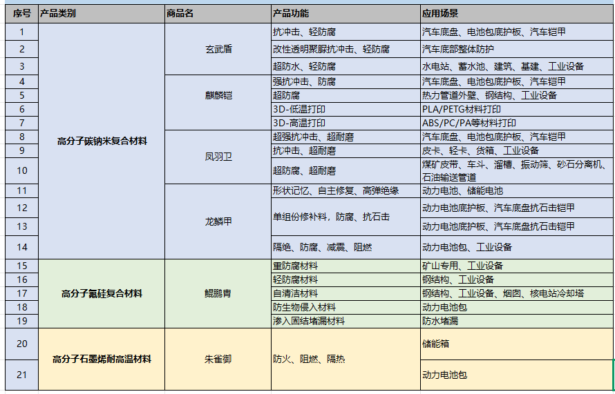 产品.png