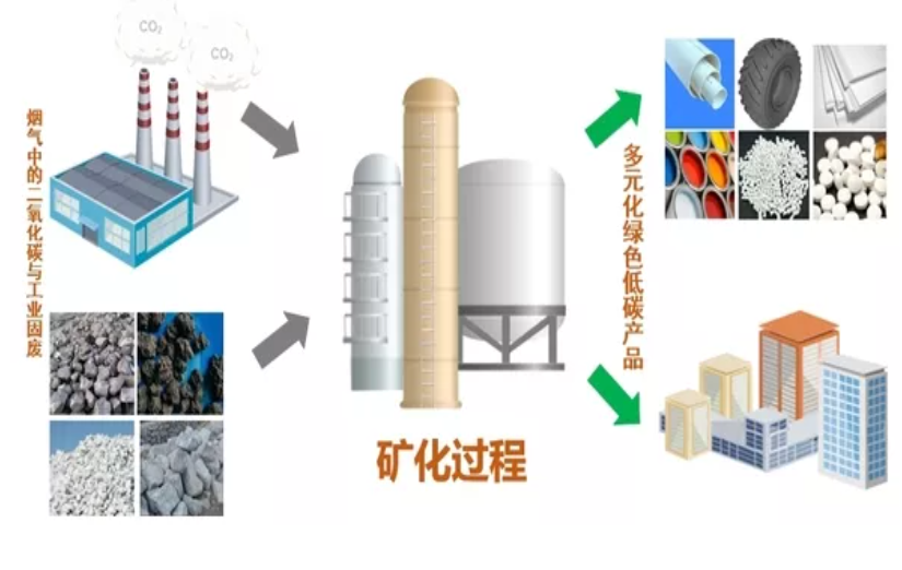 原初科技产品.png